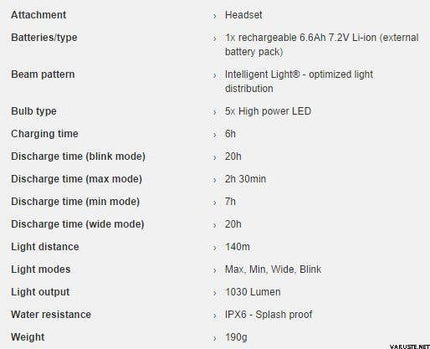 Luce Frontale Sprint Plus