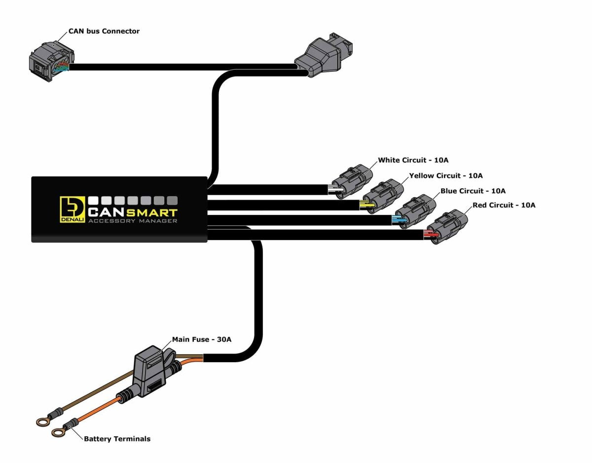 Centralina smart per BMW DENALI - Sicurezza Professionale 2 Centralina smart per BMW DENALI - Sicurezza Professionale - immagine 2