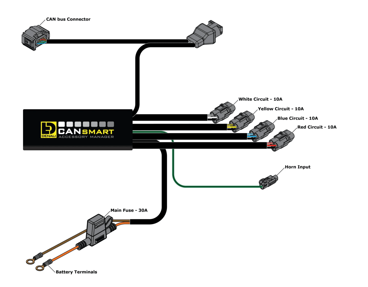 Centralina smart per BMW DENALI - Sicurezza Professionale 3 Centralina smart per BMW DENALI - Sicurezza Professionale - immagine 3