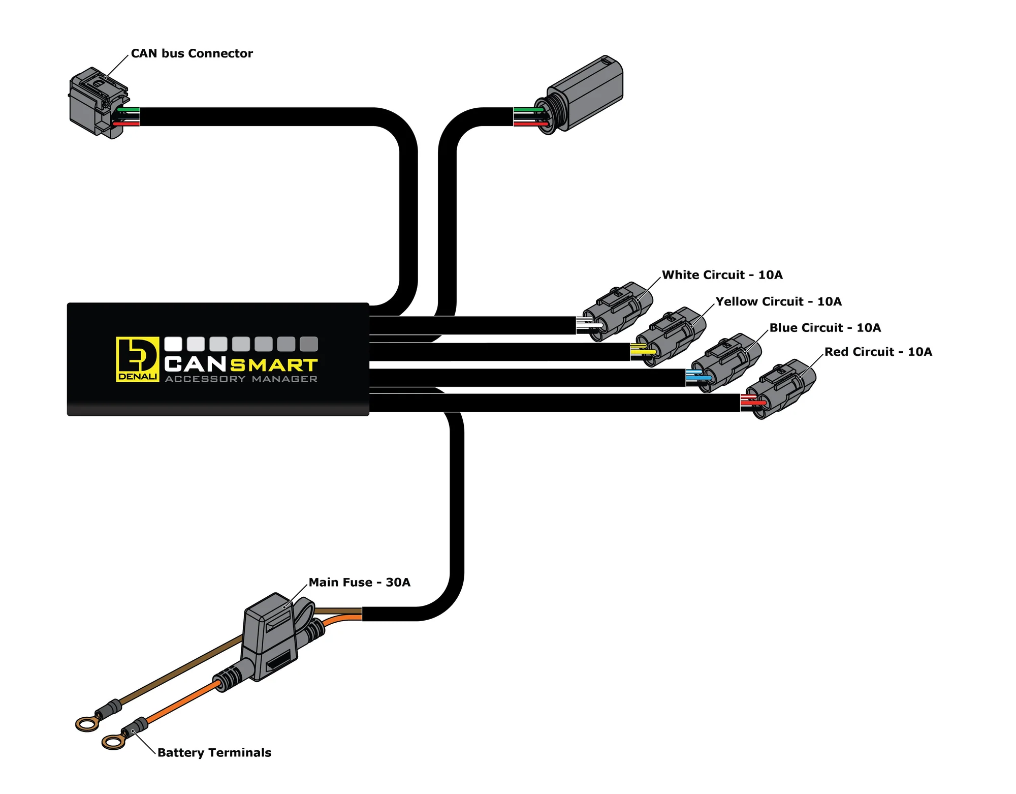 Centralina CANsmart per BMW DENALI - Sicurezza Professionale 1 Centralina CANsmart per BMW DENALI - Sicurezza Professionale