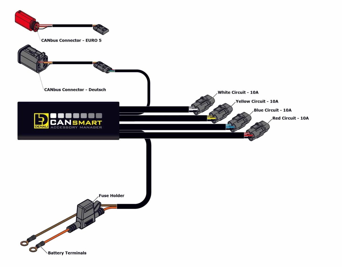 Centralina smart per Harley Davidson DENALI - Sicurezza Professionale 2 Centralina smart per Harley Davidson DENALI - Sicurezza Professionale - immagine 2