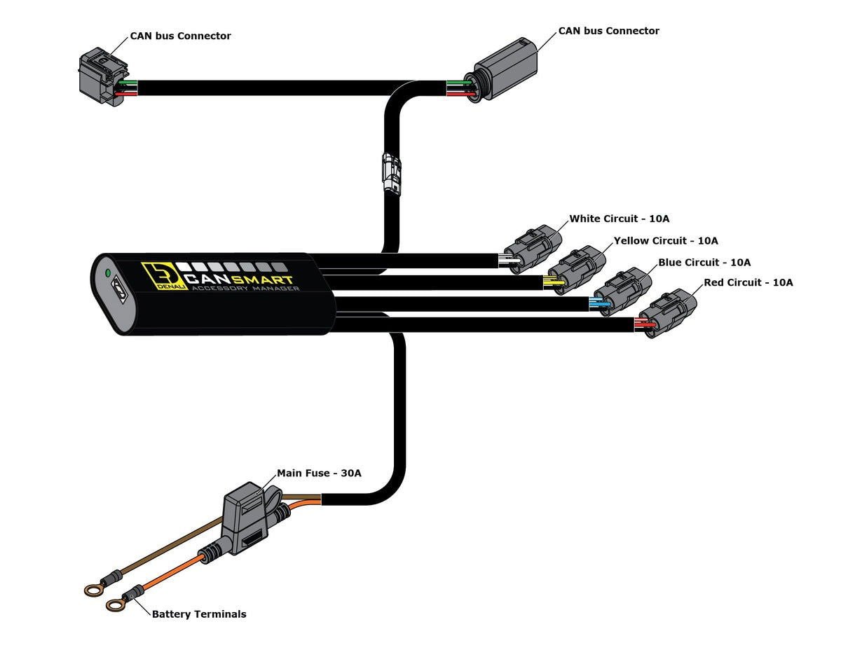 Centralina smart per Honda DENALI - Sicurezza Professionale 6 Centralina smart per Honda DENALI - Sicurezza Professionale - immagine 6