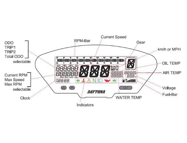 Strumentazione multifunzione digitale DEVA, E-MARKED Daytona - Qualità 4 Strumentazione multifunzione digitale DEVA, E-MARKED Daytona - Qualità - immagine 4